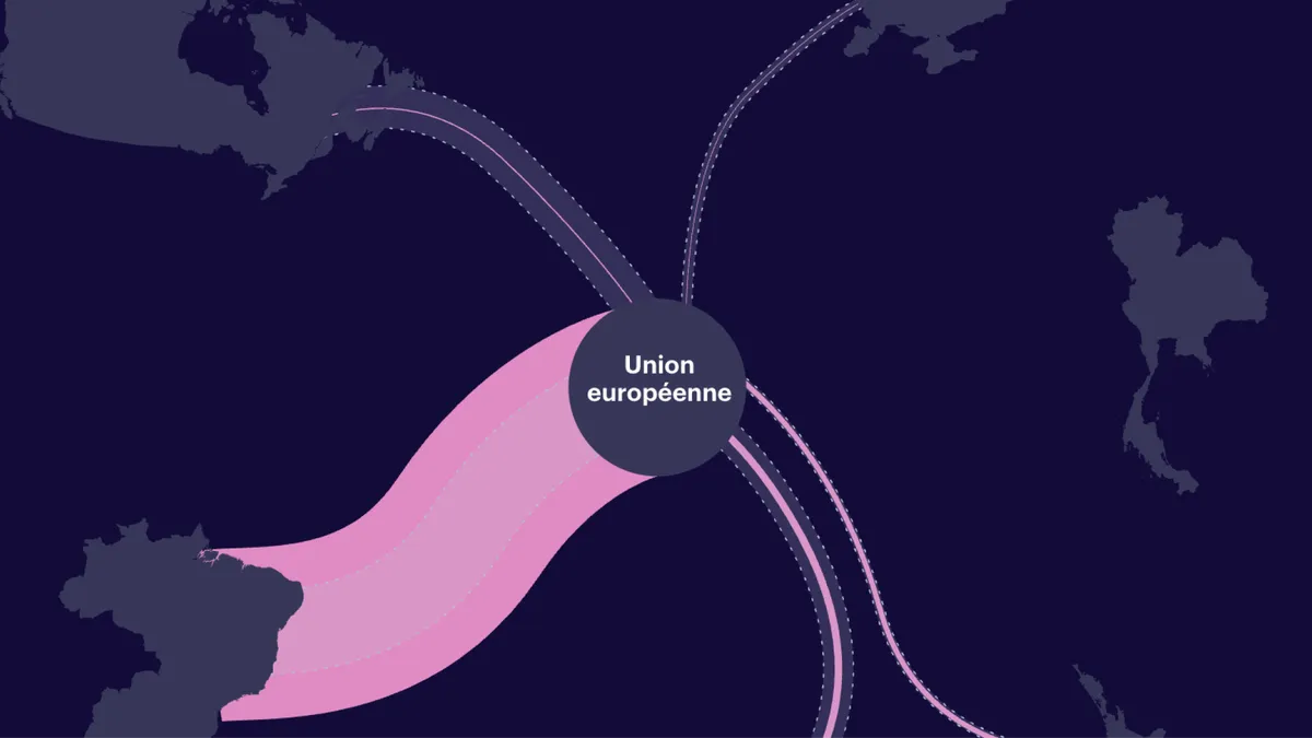 Infographie - L’agriculture européenne confrontée aux effets cumulatifs de ses accords commerciaux